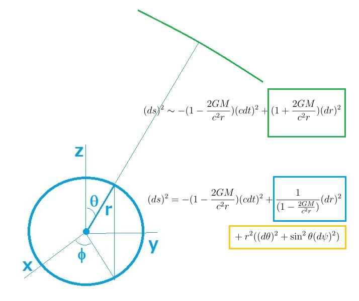 Schwarzschid metric.jpg