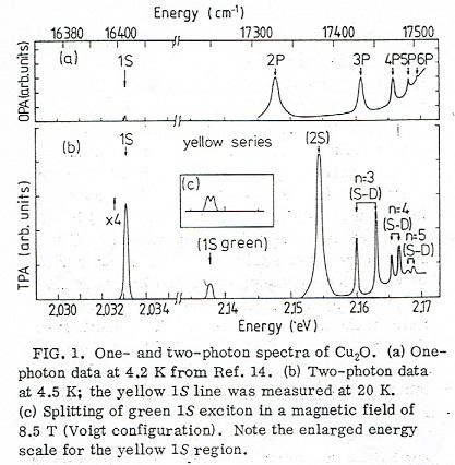 cu2o-exciton-spectra-Froehlich.jpg