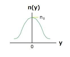 curved-refractive index.jpg