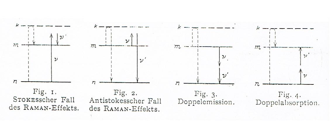 two-photonprocess-MG.jpg